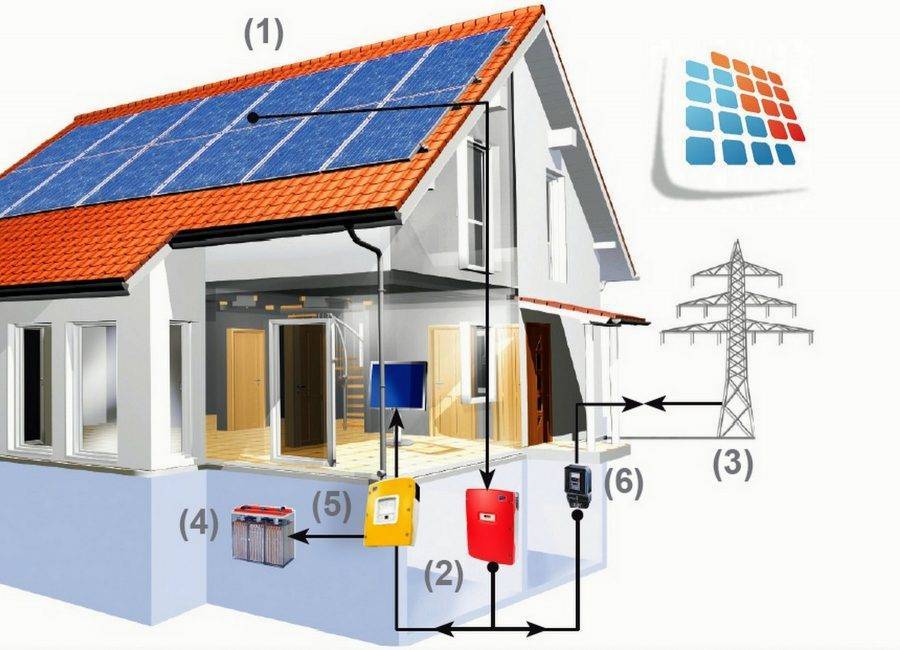 Что такое энергосбережение в доме: способы энергосбережения и что входит в проект многгоквартирных жилых домов - способы как экономить для застройщиков