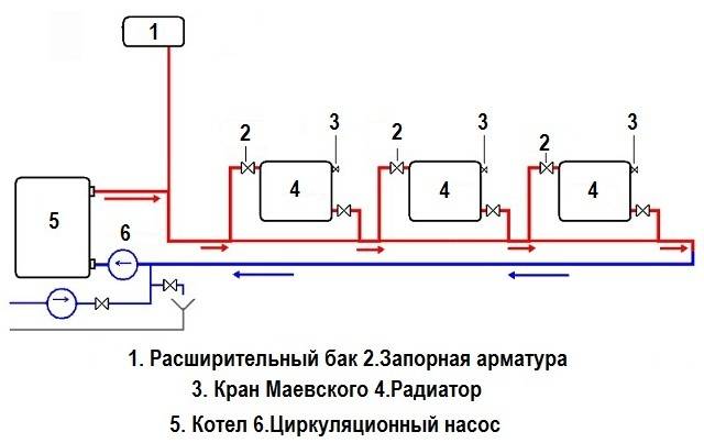 Схема отопления ленинградка в частном доме