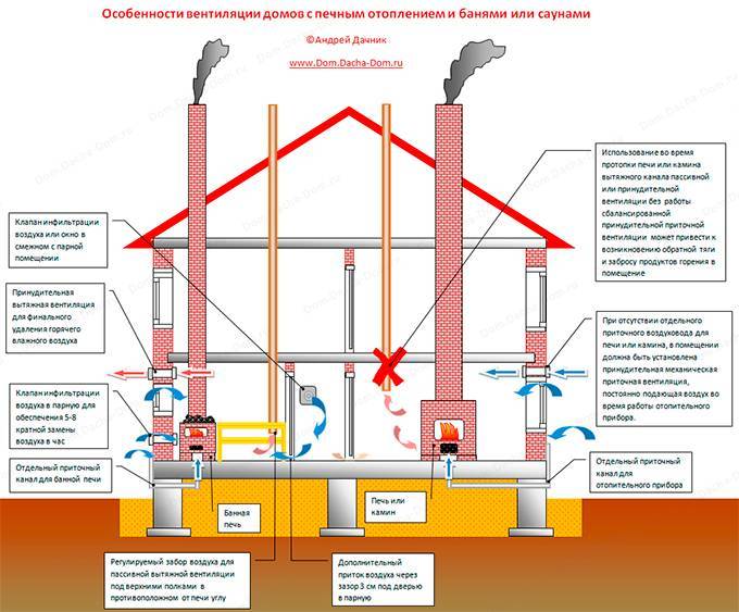 Газовое отопление в частном доме: как не ошибиться и все правильно организовать