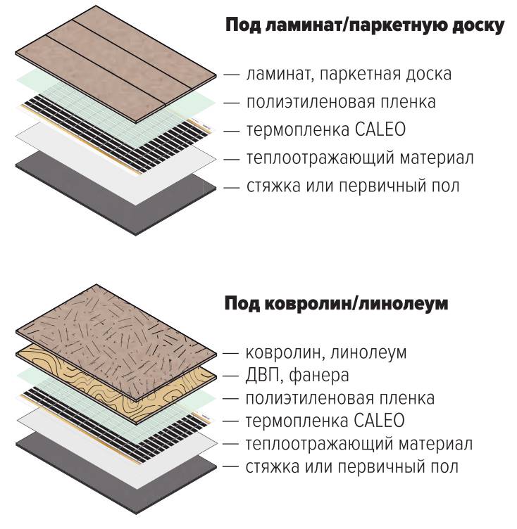 Теплый пол под линолеум на бетонный пол - какой лучше уложить и как правильно