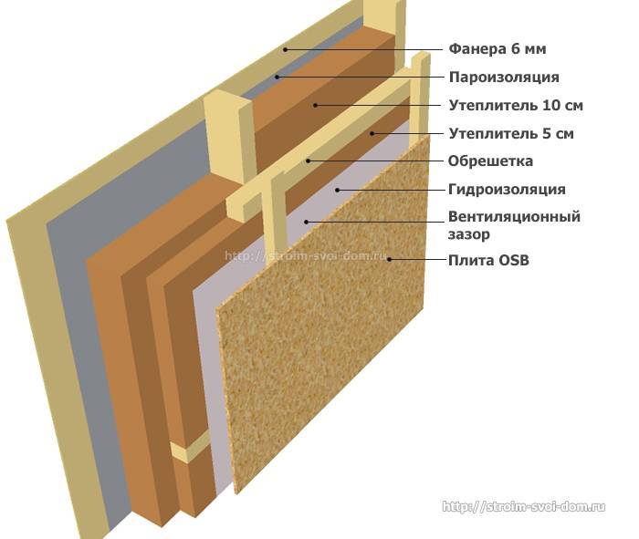 Как надежно утеплить стену изнутри в угловой квартире - материалы и технология
