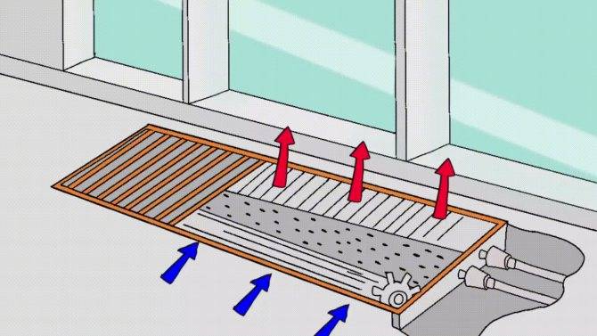 Принцип работы конвектора электрического: как работает тепловой конвектор отопления