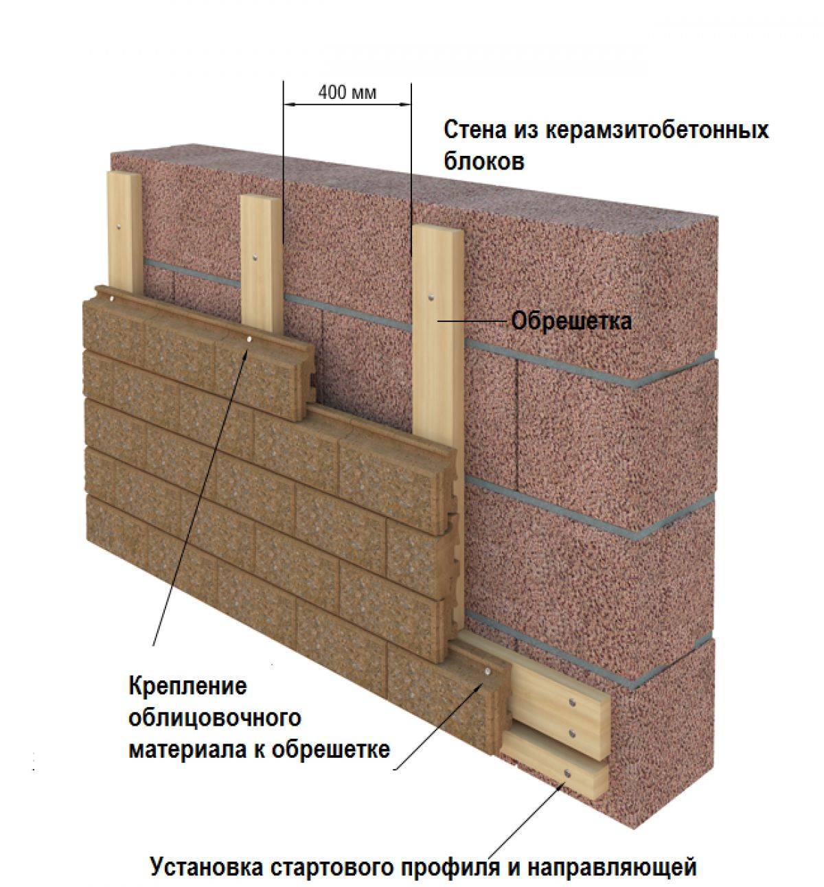 Чем утеплить дом из керамзитобетонных блоков снаружи? - strtorg.ru