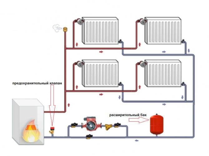 Водяной насос для отопления - инструкция по установке и критерии выбора