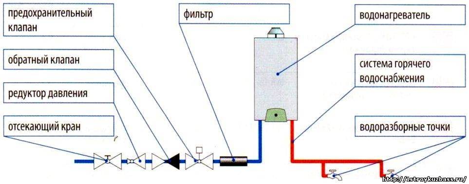 Электроводонагреватели для отопления дома - всё об отоплении и кондиционировании