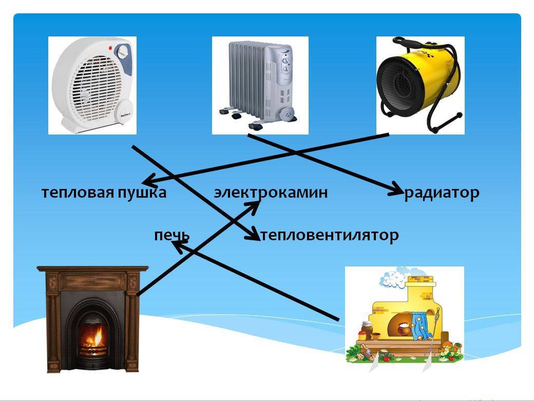 Электрическое отопление - что это, какие виды существуют