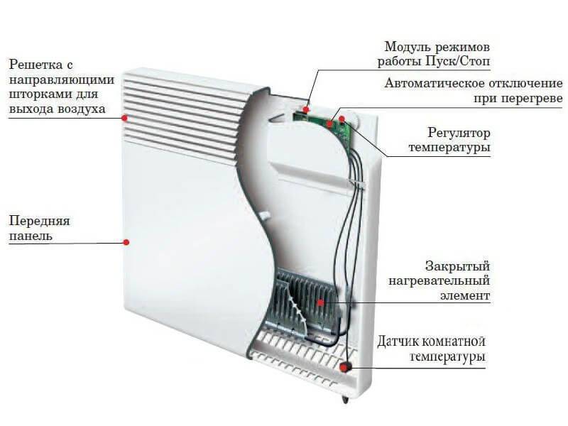 Конвекторы отопления или регистры для дома: что это такое, типы конвекторных приборов, отличие от радиаторов, батарей, фото