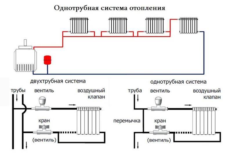 Схема однотрубной системы отопления с нижней разводкой, способы монтажа
