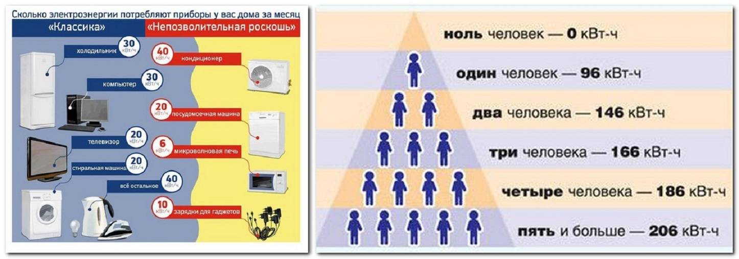 Сколько электроэнергии потребляет теплый пол
