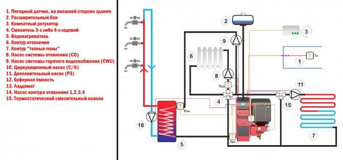 Обвязка твердотопливного котла отопления - схема с теплоаккумулятором и без