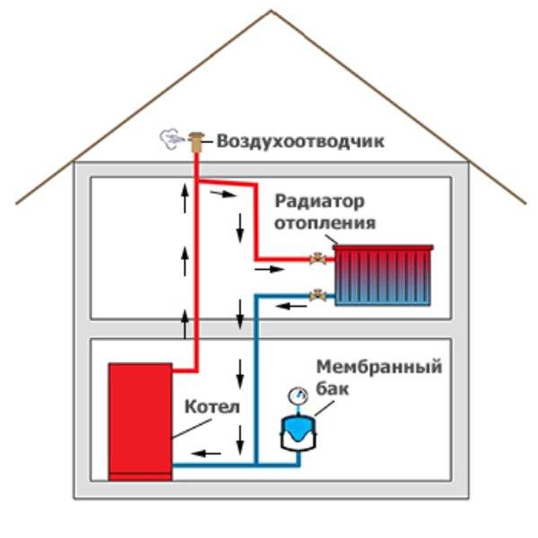 Обогрев дома электрическим котлом | отопление дома и квартиры