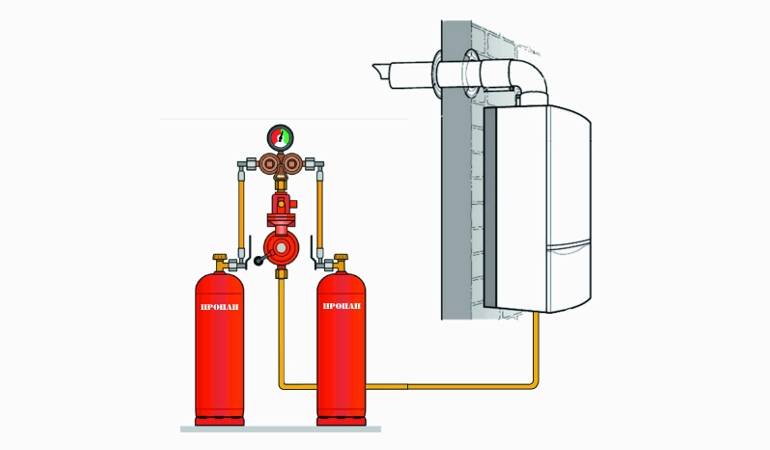 Что нужно знать о газовых котлах отопления на сжиженном газе