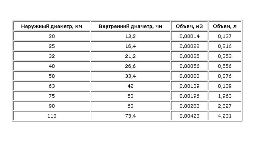 Калькулятор расчета общего объёма системы отопления - с подробным описанием