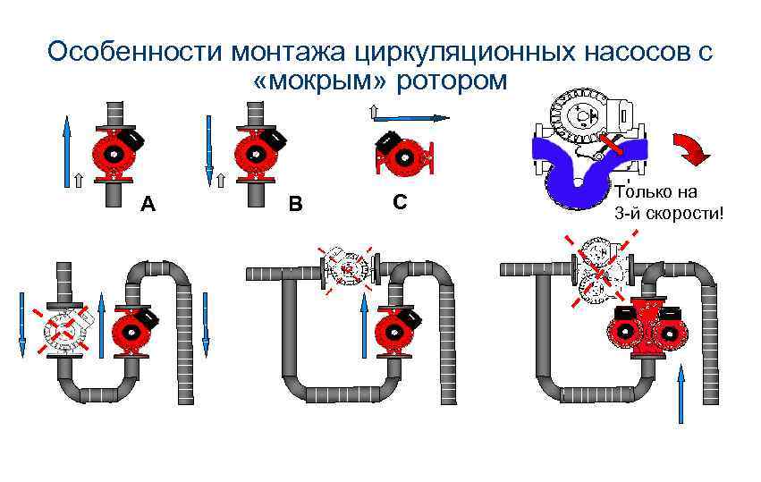 Как правильно установить насос на отопление в частном доме схема