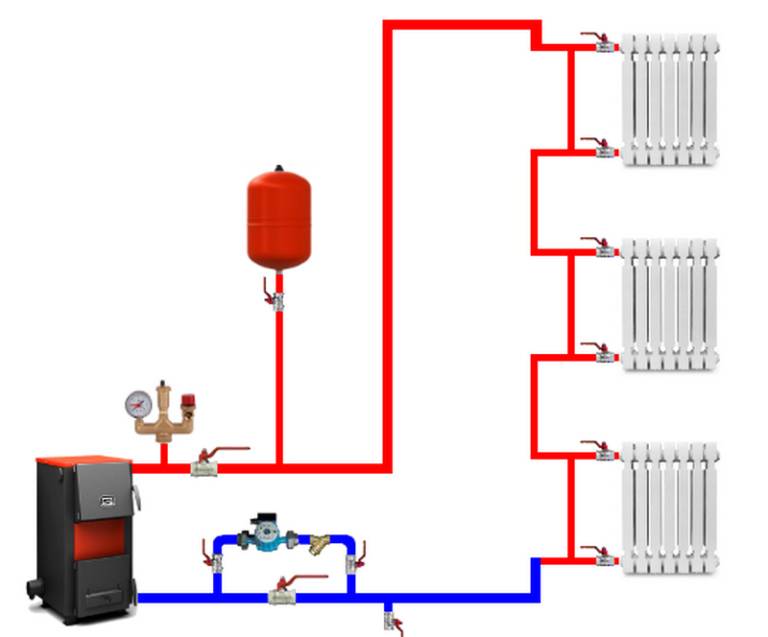 Способы промывки труб и радиаторов системы отопления: описание методов, их преимущества и особенности