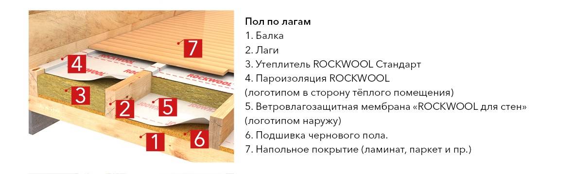 Утепление перекрытия между первым и вторым этажом по деревянным балкам