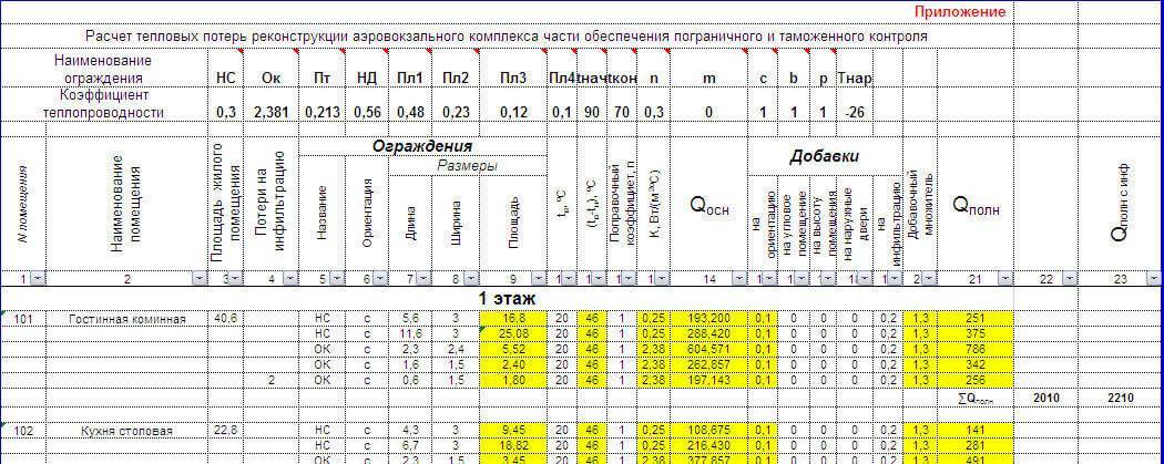 Проект тепловой нагрузки