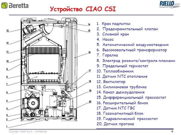Инструкция по эксплуатации газового котла beretta ciao 24 csi + отзывы владельцев