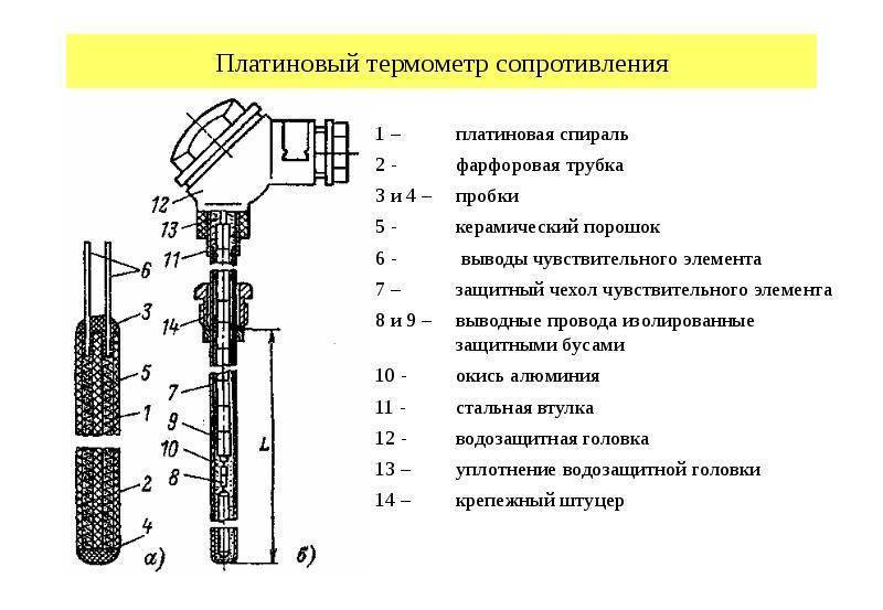 Измерение термопара и градуировка термопар