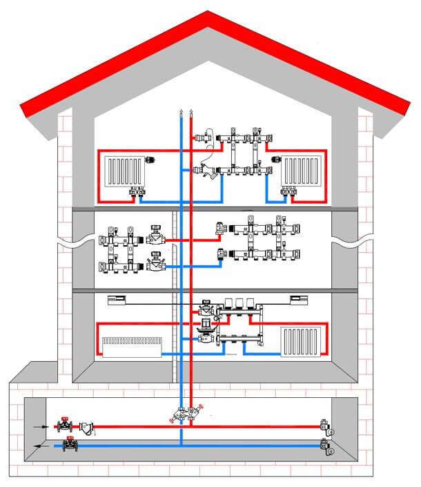 Отопление частного дома своими руками схемы систем отопления, монтаж