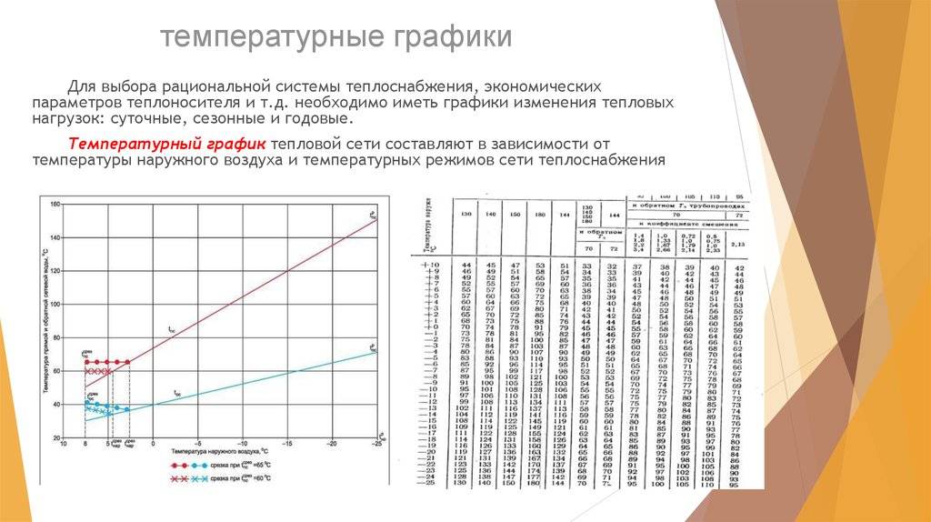 ✅ как построить температурный график - tksilver.ru