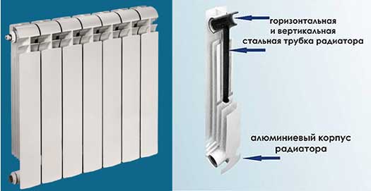 Какой радиатор лучше алюминиевый или биметаллический: плюсы и минусы материалов