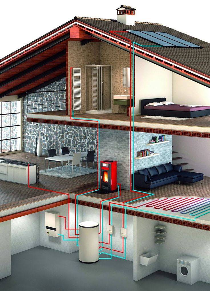 Этапы проектирования системы отопления в частном доме: мощность приборов