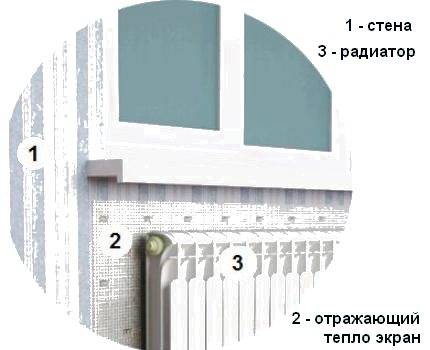 Что такое тэны для радиатора отопления и как их установить?