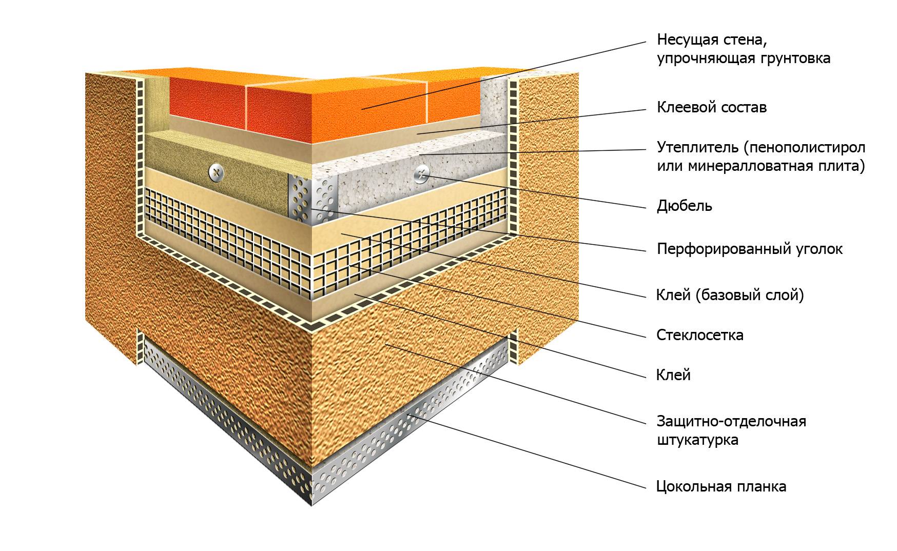 Технология утепления фасада минватой под штукатурку – этапы выполнения работ