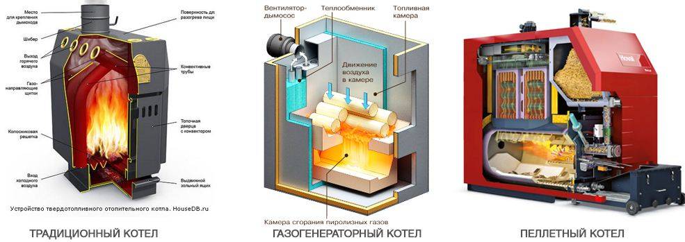 Двухконтурный твердотопливный котел: модели для отопления частного дома, как работает, устройство