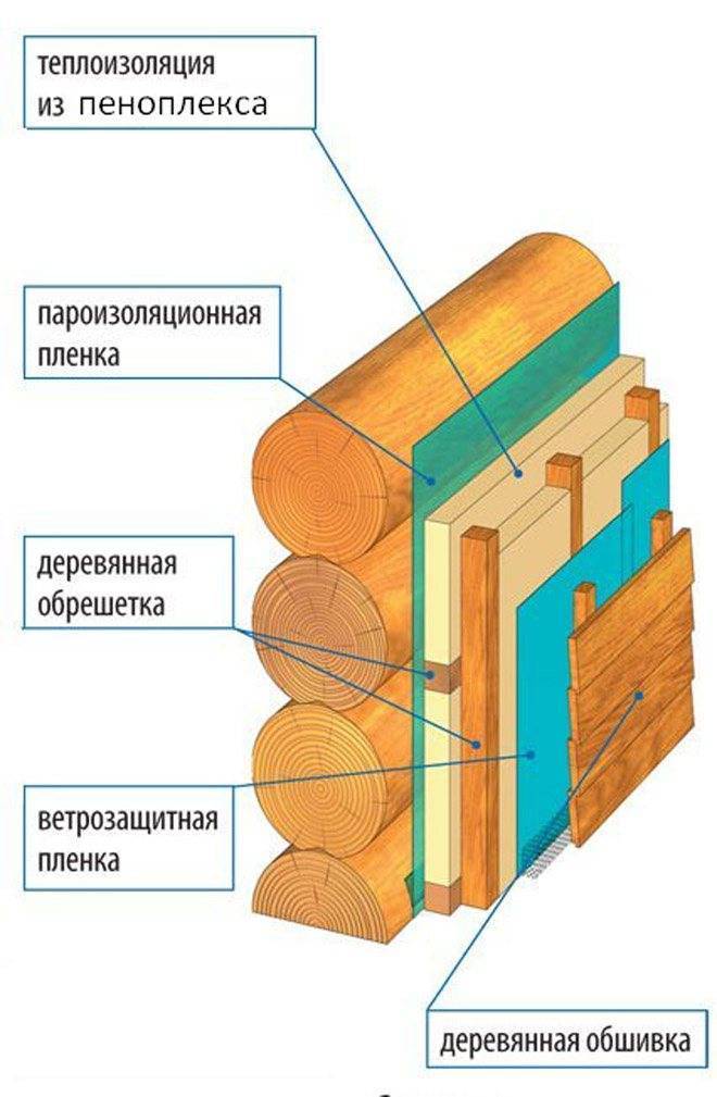 Пароизоляция стен деревянного дома
