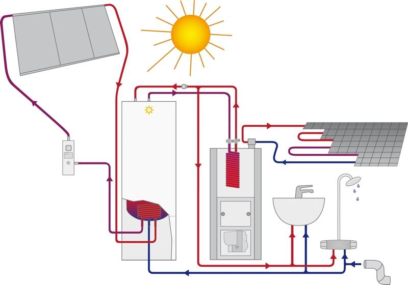 Самое дешевое отопление частного дома без газа - всё об отоплении и кондиционировании