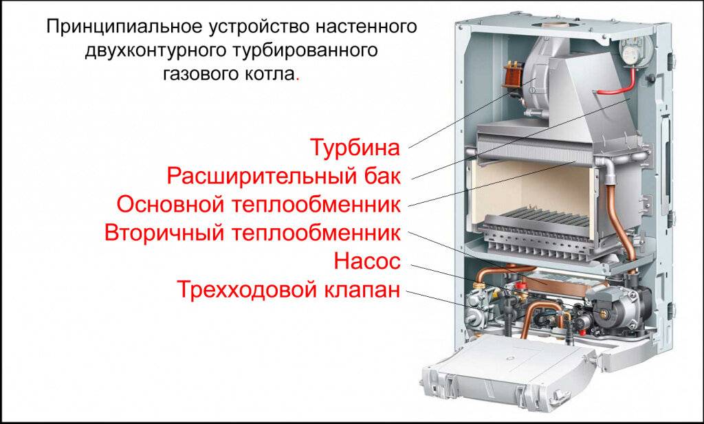 Как выбрать электрический котел отопления: плюсы и минусы оборудования, виды и характеристики, дополнительные функции