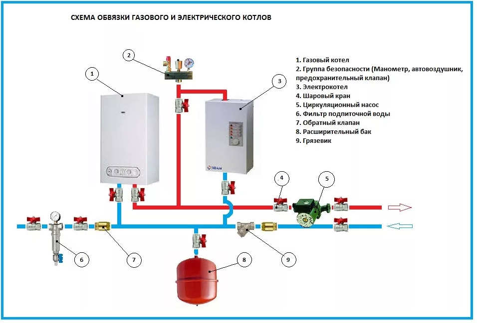 Подключение электрокотла к системе отопления. базовые правила