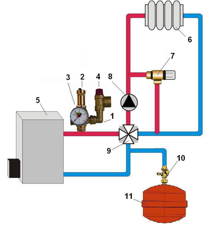 Группа безопасности для отопления: советы по выбору и описание работы в различных системах отопления (85 фото и видео)