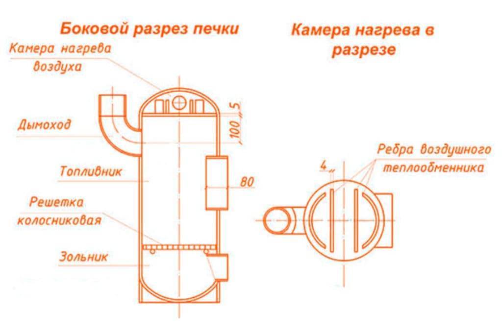 Печь для казана из газового баллона чертежи с размерами своими руками