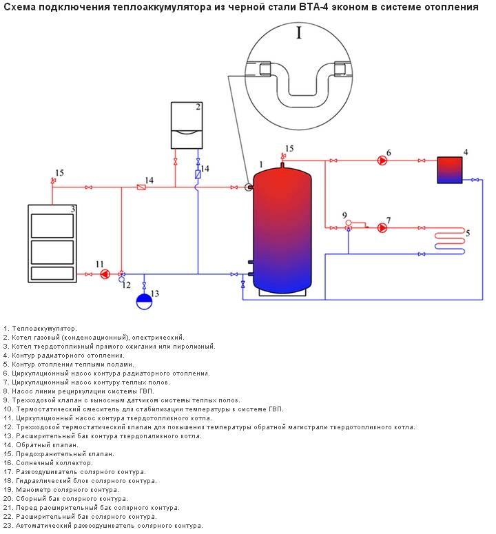 Обвязка теплоаккумулятора — схемы, пояснения, принцип работы