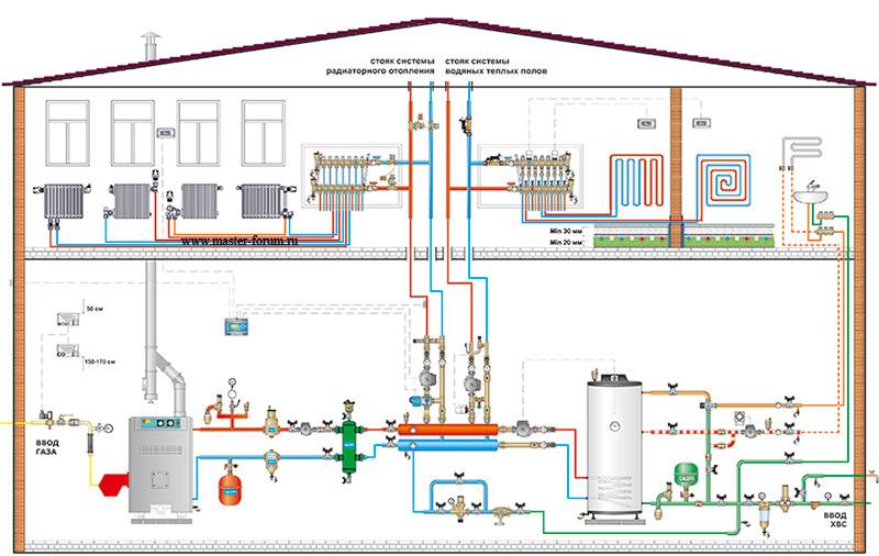 Схема газового отопления в частном доме - всё об отоплении и кондиционировании