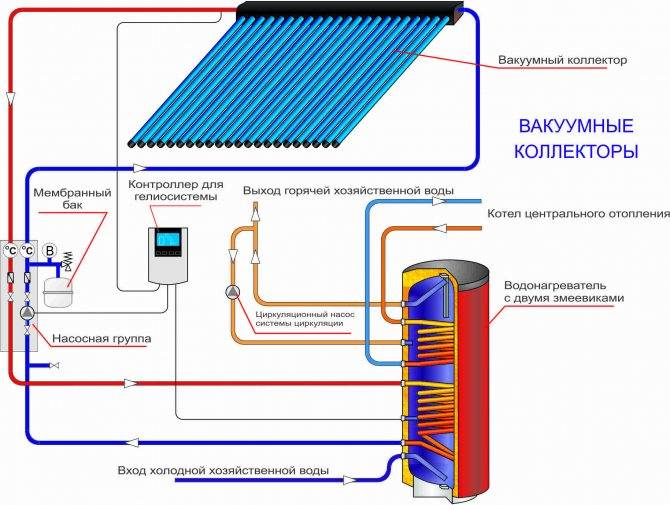 Солнечный водонагреватель своими руками - схема сборки, монтаж, устройство и типы приборов
