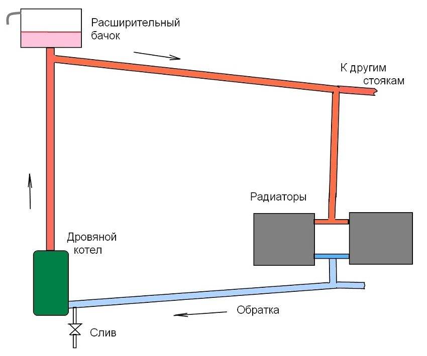 Схема отопления одноэтажного дома - всё об отоплении и кондиционировании