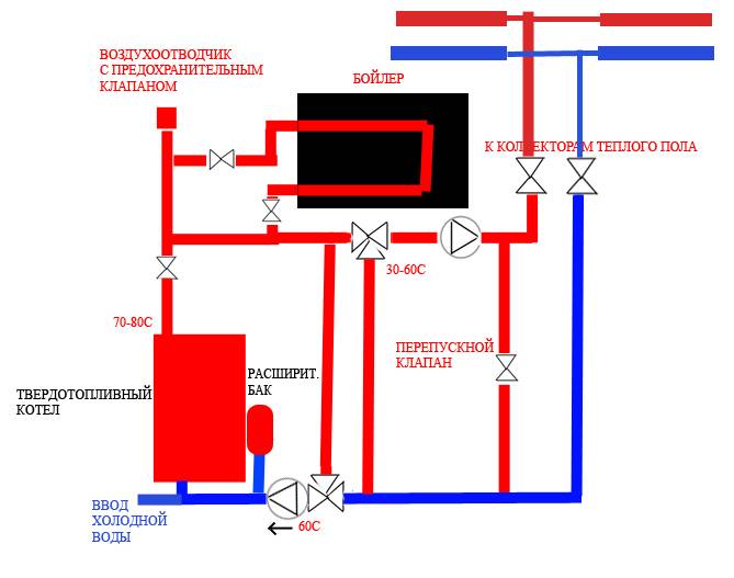 Схема подключения теплого пола водяного типа - подсоединение коллектора и терморегулятора