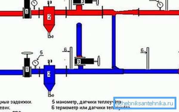 Элеваторный узел системы отопления: устройство и функции теплоузла