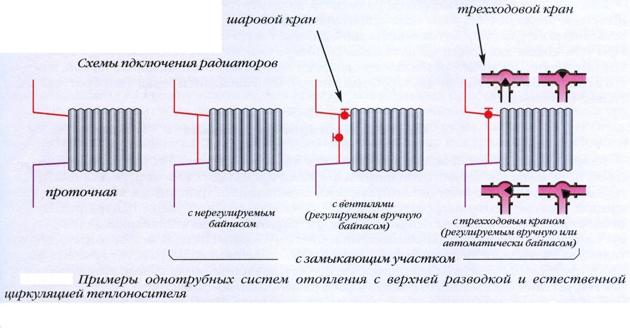 Схема однотрубной системы отопления частного дома с верхней и нижней разводкой