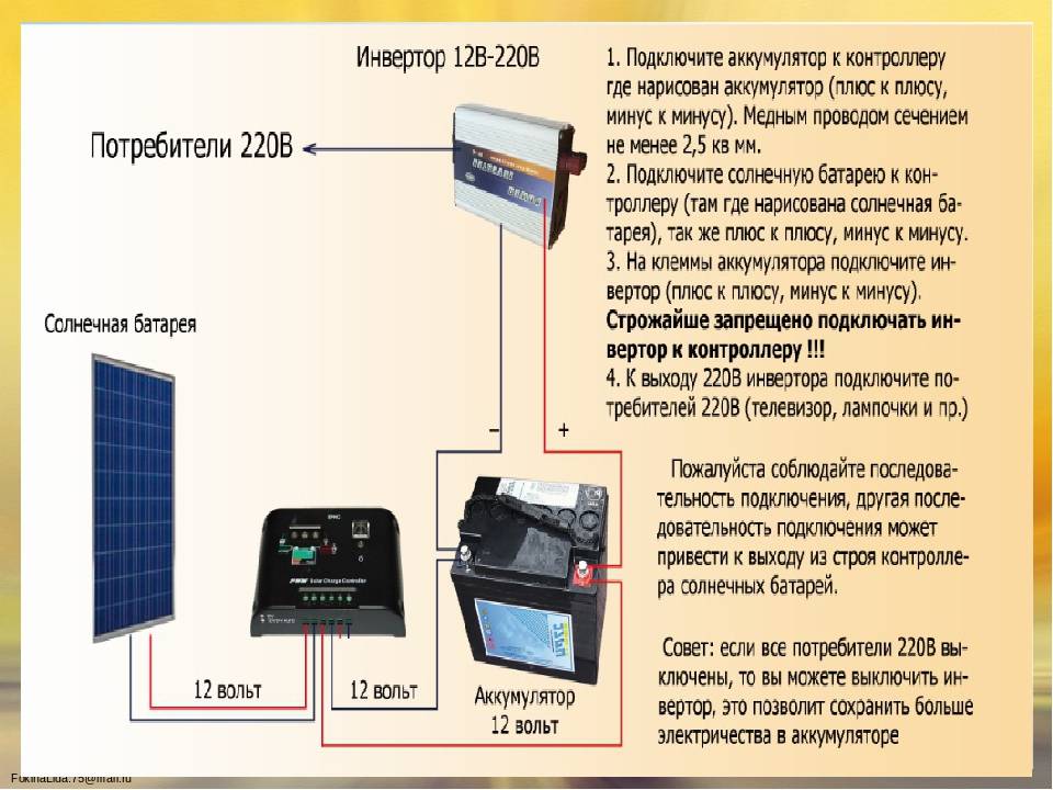 Топ-12 инверторов для солнечных батарей