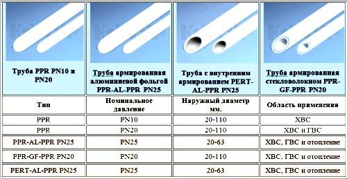Полипропиленовые трубы и фитинги: уголки и обжимные фитинги для пропиленовых труб, размеры и виды пп соединений, диаметр элементов