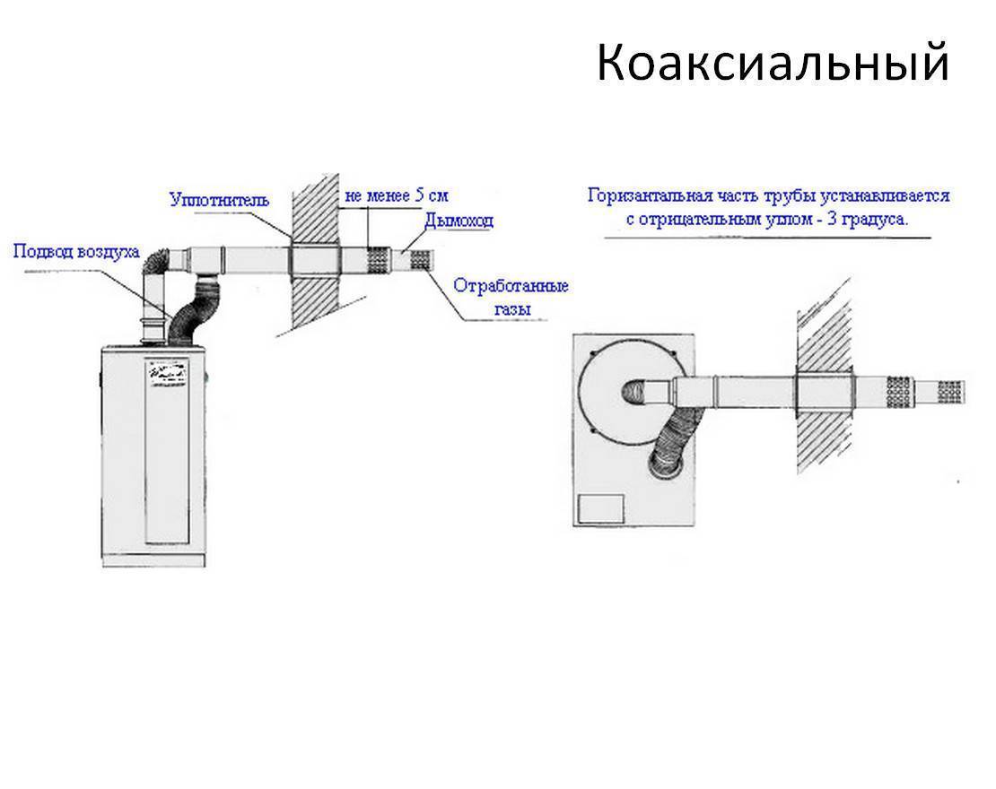 Коаксиальный дымоход от окна. Нормы для сборки коаксиальной трубы для газового котла. Схема установки коаксиального дымохода настенного котла. Схема установки настенного газового котла с коаксиальным дымоходом. Коаксиальный дымоход вертикальной установки схема монтажа.