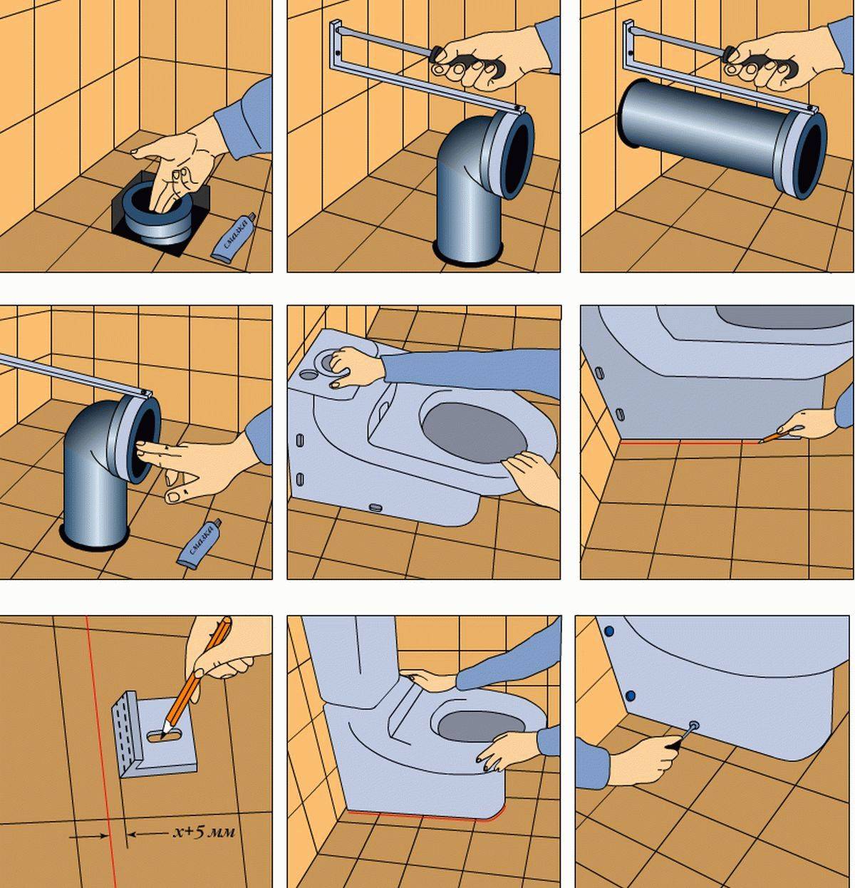 Установка унитаза в частном доме своими руками: пошаговая инструкция монтажа на деревянный или бетонный пол в отапливаемом или неотапливаемом помещении