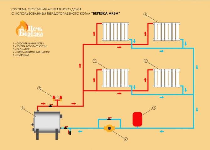Однотрубная и двухтрубная система отопления - делаем правильный выбор