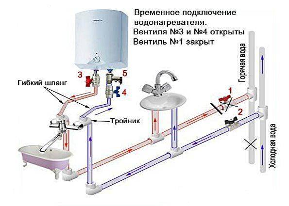 Установка водонагревателя - общие рекомендации и стоимость монтажа