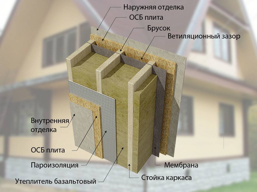 Как утеплить деревянный дом снаружи минватой под штукатурку: основные этапы